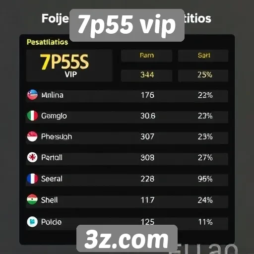 Estatísticas de usuários do site 7p55 vip